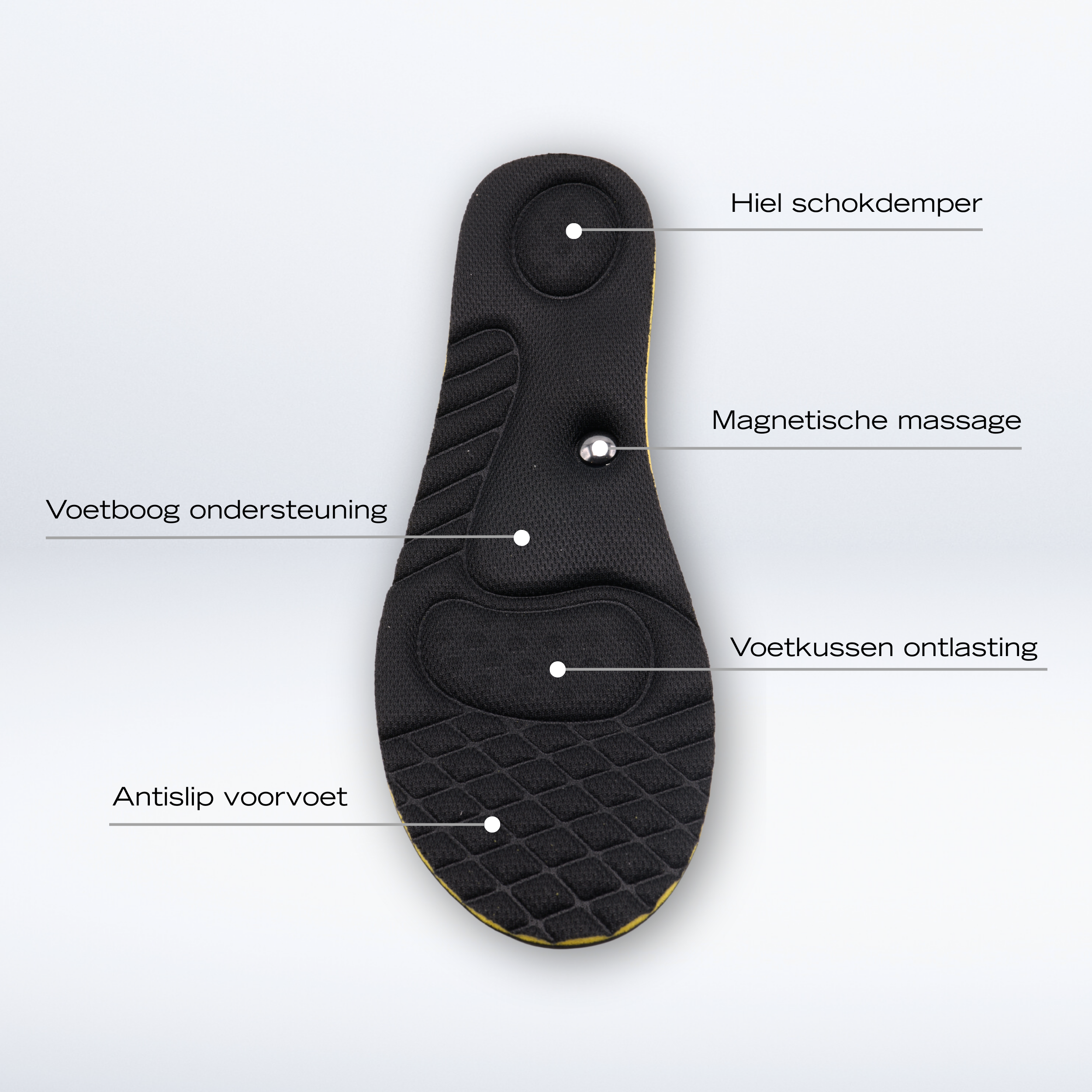 RevitaMag™ | Magnetische inlegzool